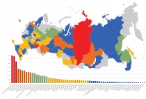 Подведены итоги анализа новостной ленты от региональных палат за 2018 год